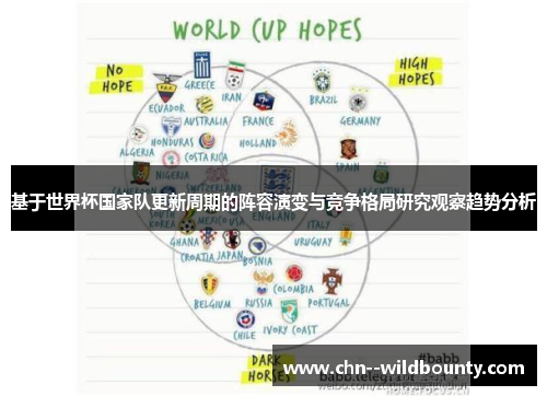 基于世界杯国家队更新周期的阵容演变与竞争格局研究观察趋势分析 基于世界杯国家队更新周期的阵容演变与竞争格局研究观察趋势分析