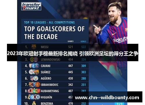 2023年欧冠射手榜最新排名揭晓 引领欧洲足坛的得分王之争 2023年欧冠射手榜最新排名揭晓 引领欧洲足坛的得分王之争