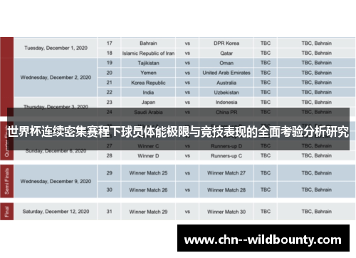 世界杯连续密集赛程下球员体能极限与竞技表现的全面考验分析研究 世界杯连续密集赛程下球员体能极限与竞技表现的全面考验分析研究