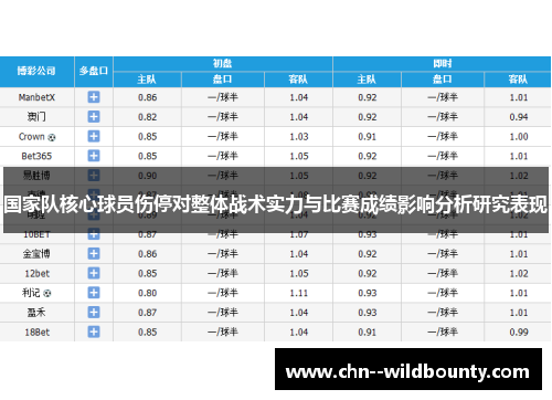 国家队核心球员伤停对整体战术实力与比赛成绩影响分析研究表现 国家队核心球员伤停对整体战术实力与比赛成绩影响分析研究表现
