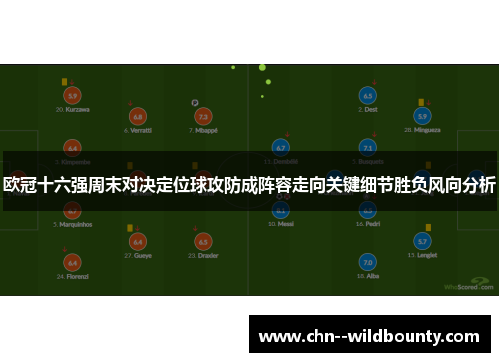 欧冠十六强周末对决定位球攻防成阵容走向关键细节胜负风向分析 欧冠十六强周末对决定位球攻防成阵容走向关键细节胜负风向分析
