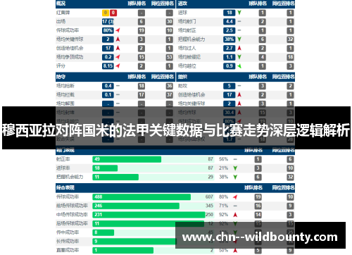 穆西亚拉对阵国米的法甲关键数据与比赛走势深层逻辑解析 穆西亚拉对阵国米的法甲关键数据与比赛走势深层逻辑解析