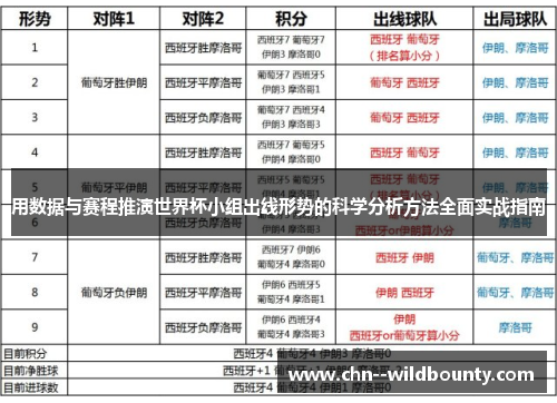 用数据与赛程推演世界杯小组出线形势的科学分析方法全面实战指南 用数据与赛程推演世界杯小组出线形势的科学分析方法全面实战指南